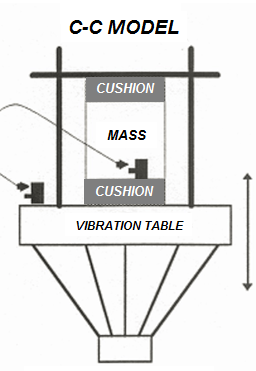 The Importance of Vibration in Testing