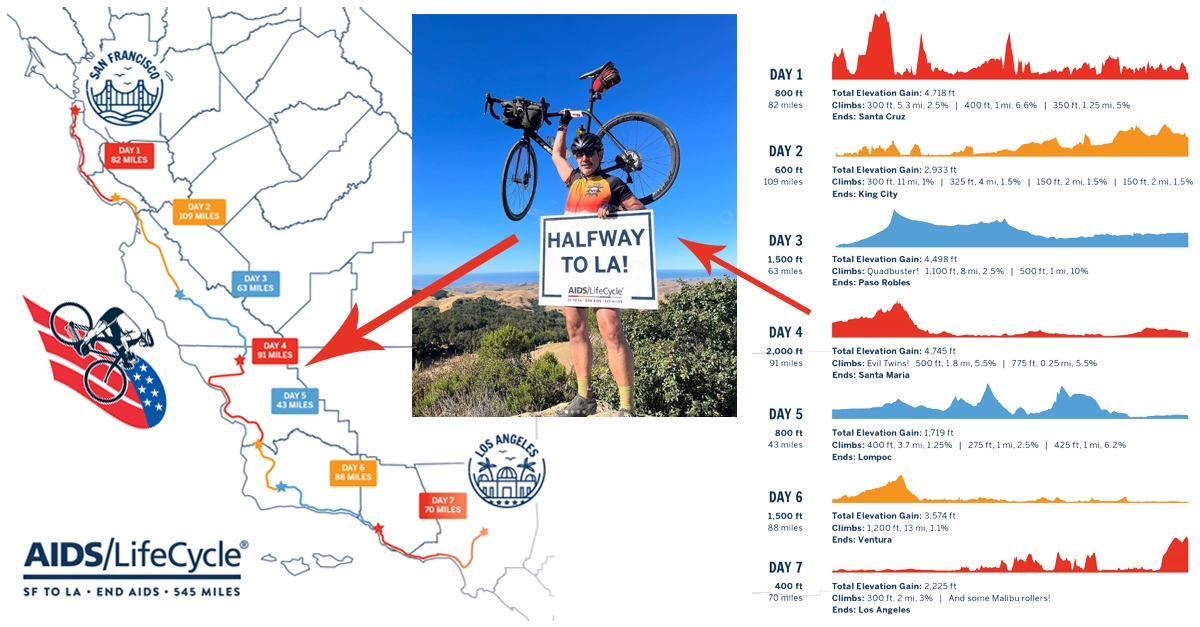 Mark Escobedo Rides to Support AIDS/LifeCycle