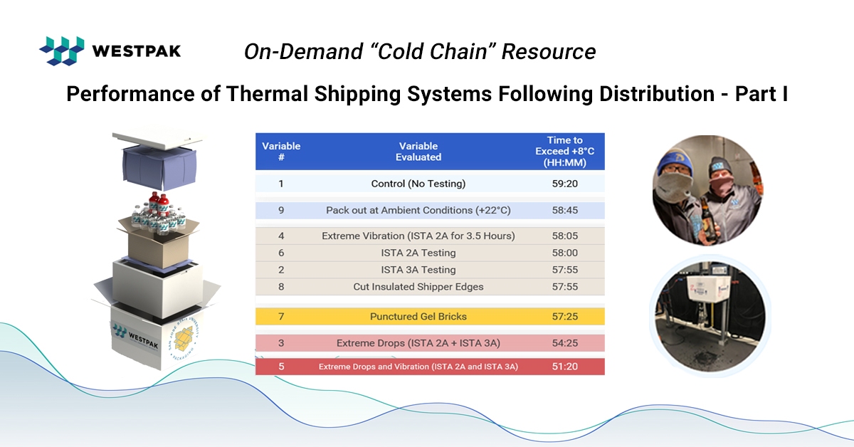 Watch On Demand: Performance of Thermal Shipping Systems Following Distribution – Part I